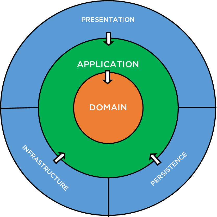 clean_architecture_diagram